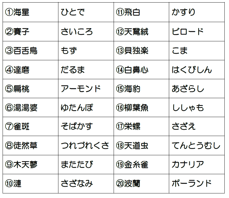 最新情報 練馬区中村敬老館 福祉 介護 支援 社会福祉法人 奉優会 ほうゆうかい