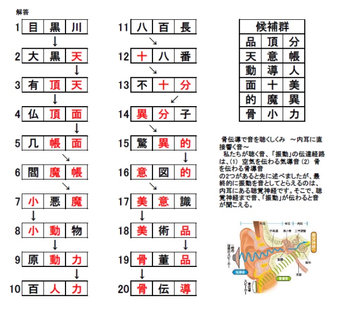 最新情報 練馬区中村敬老館 福祉 介護 支援 社会福祉法人 奉優会 ほうゆうかい